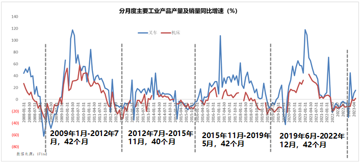 A股2023年终总结:花非花,雾非雾