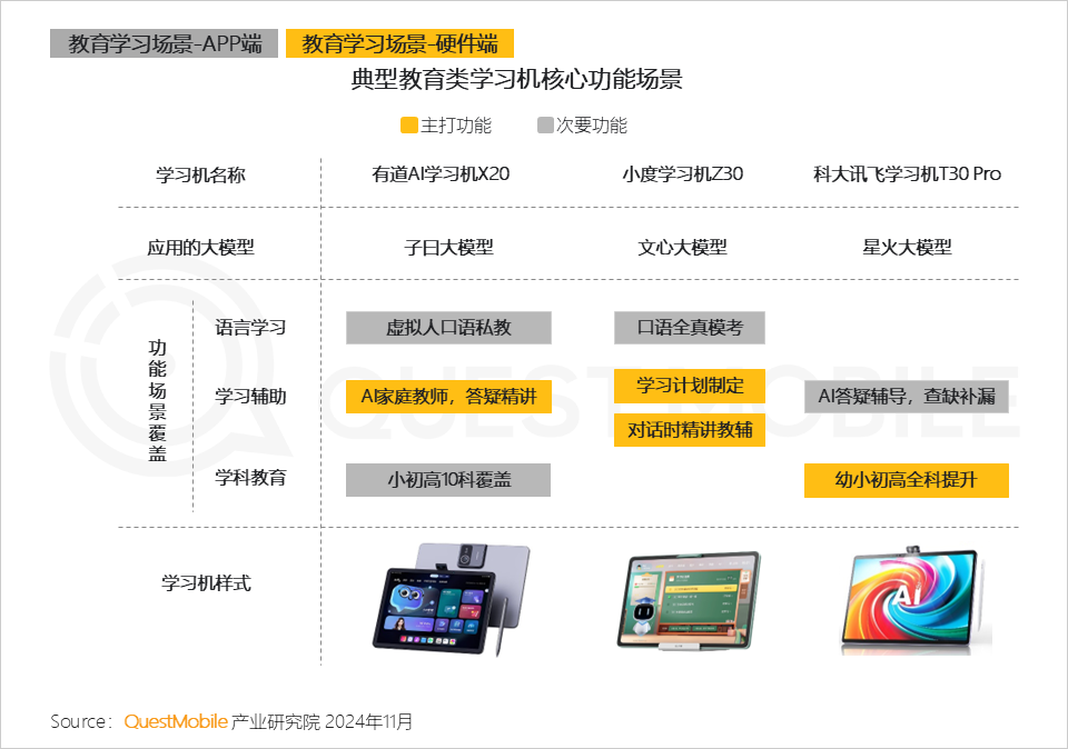 QuestMobile 2024年AI智能体市场发展观察:“三端”AI爆发,场景应用模式持续腾飞,智能体商业化启航!