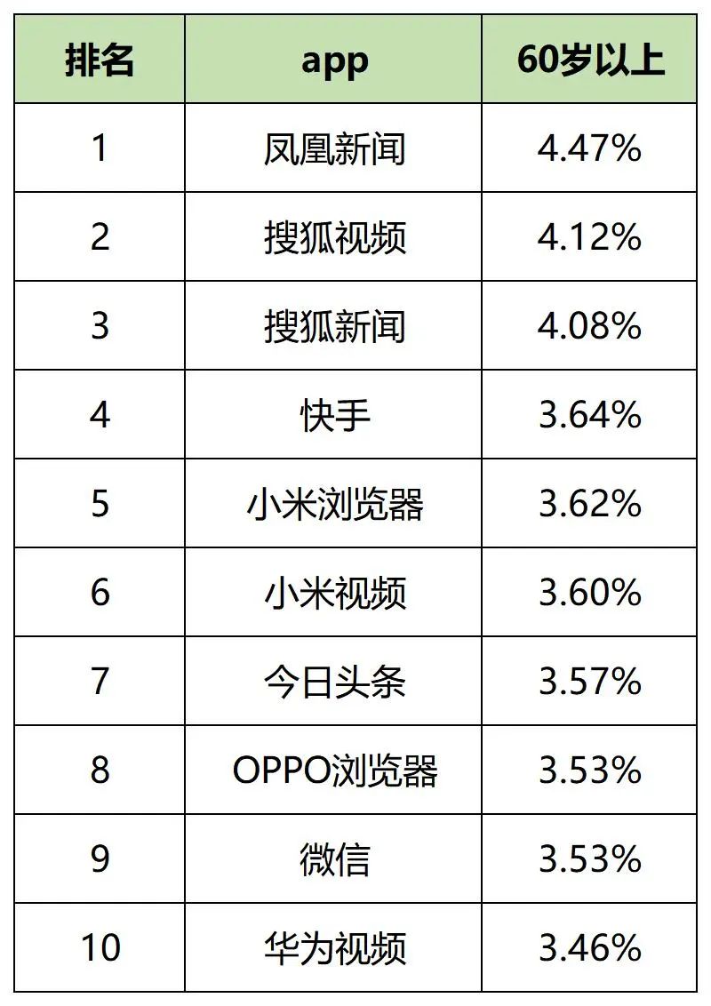 最新，60个信息流广告平台数据榜单！