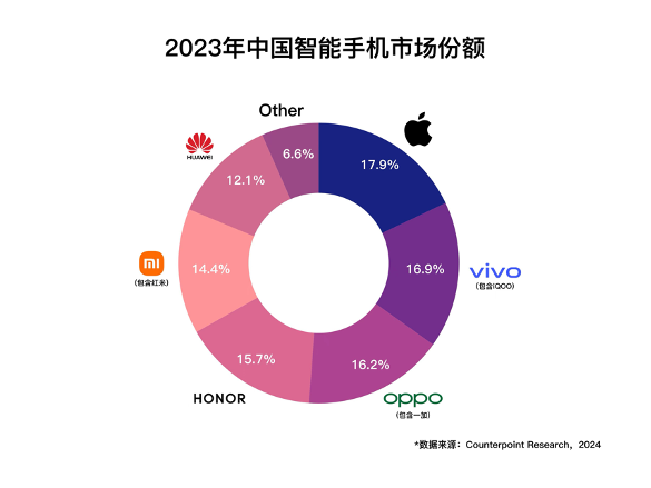 智能手机回答2023:新周期下的“因和果”?