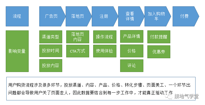 领导对数据的期望值太高了!怎么破
