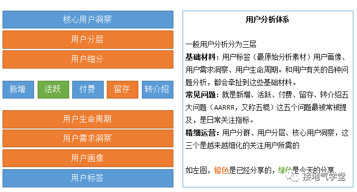 还在纠结每天的波动?用户活跃分析这么做!
