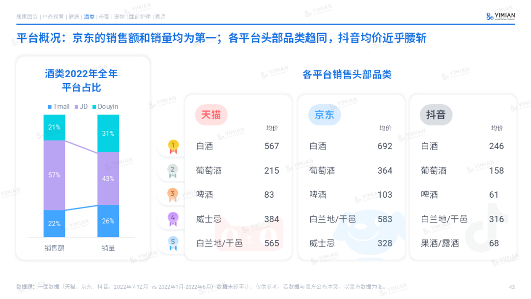 主题演讲 | 2022电商回顾:寒冬中砥砺前行,裂缝中挖掘增长