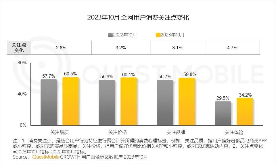 从性价比到质价比:品牌如何赢得消费者青睐?
