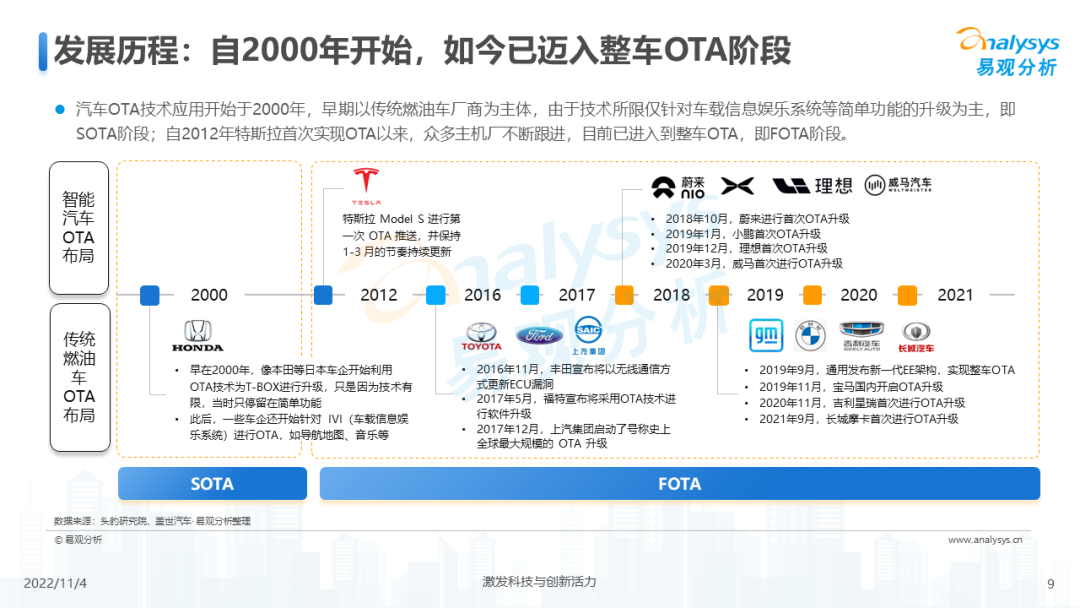 2022年中国汽车OTA行业发展洞察