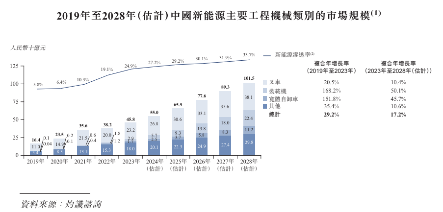 博雷顿三年亏损超5亿元，工程机械&ldquo;新势力&rdquo;也有盈利困扰？