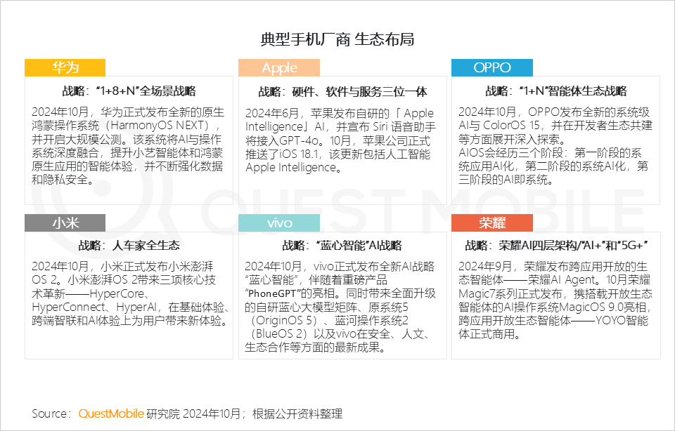 QuestMobile 2024中国互联网核心趋势报告(精华版):“数智”驱动“稳中有升、局部爆发、多端协力、数智共建”