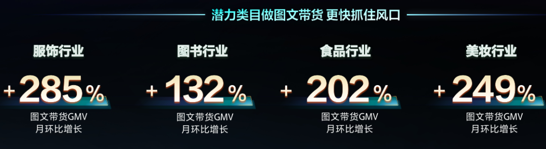 最新数据:抖音图文带货动销增长210%,搜索电商增长159%!