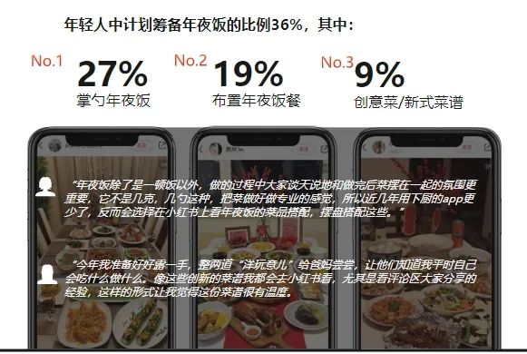 打不过就加入，这届年轻人都咋过年？