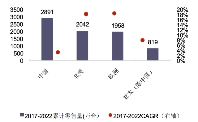 绝美黄金坑!这个行业全新大风口,四倍预定,有人重仓持有!社保也开始悄悄吃进
