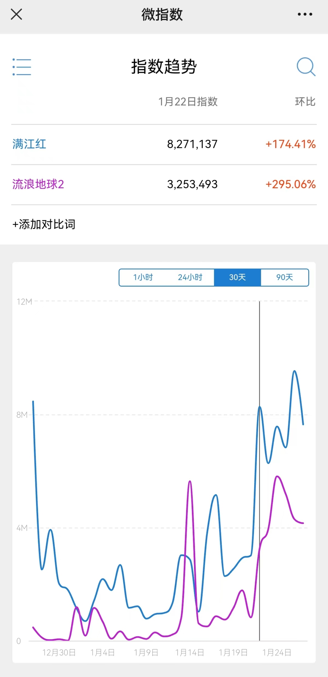 《满江红》的票房第一,不靠偷,靠声明?