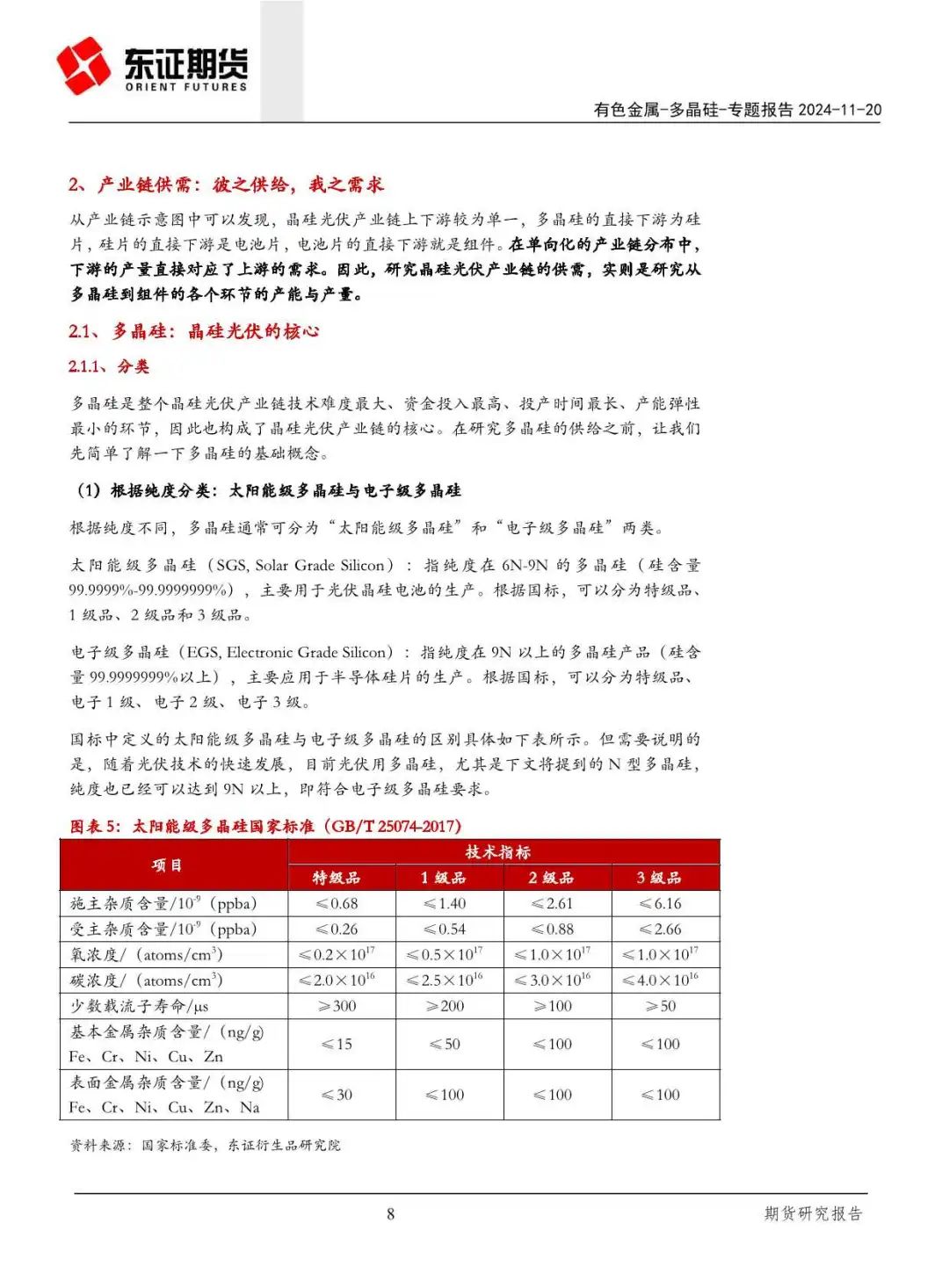 产能过剩!一文读懂晶硅光伏产业链供需关系