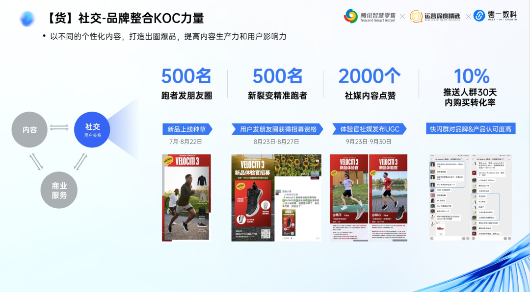 零一数科鞋服行业May:全域经营增长体系丨分享实录