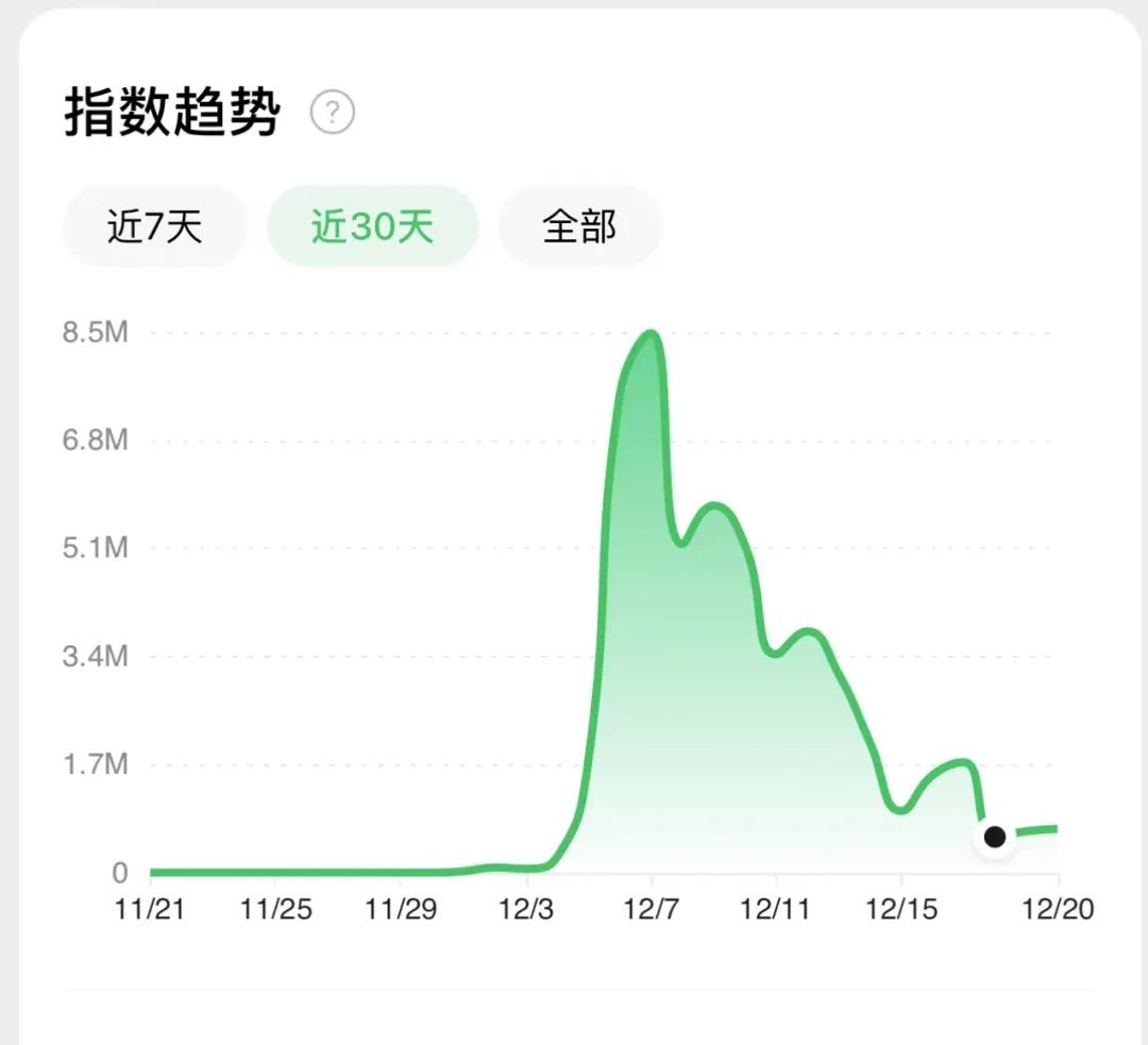 为什么短短两周之后就鲜有人继续讨论ChatGPT了?