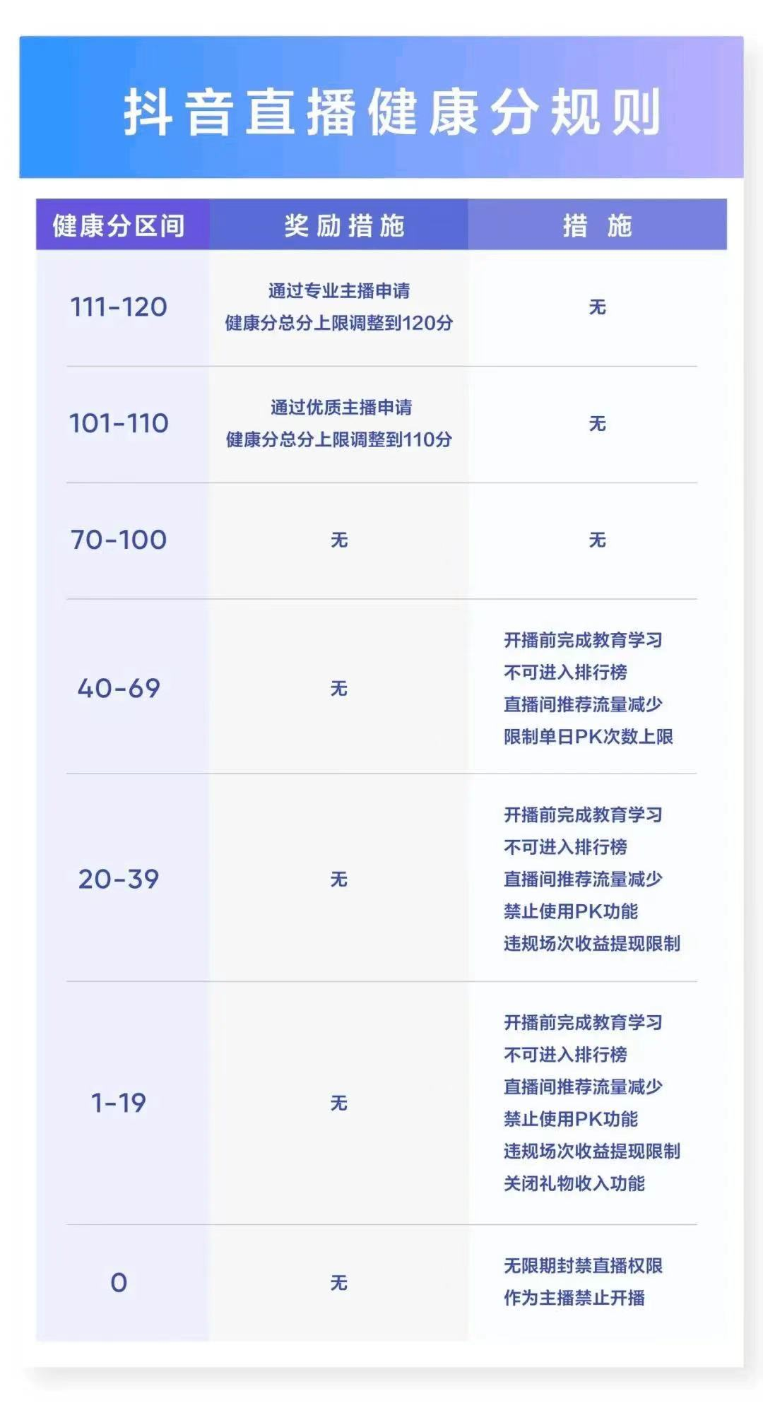 当抖音给主播们戴上&ldquo;紧箍咒&rdquo;
