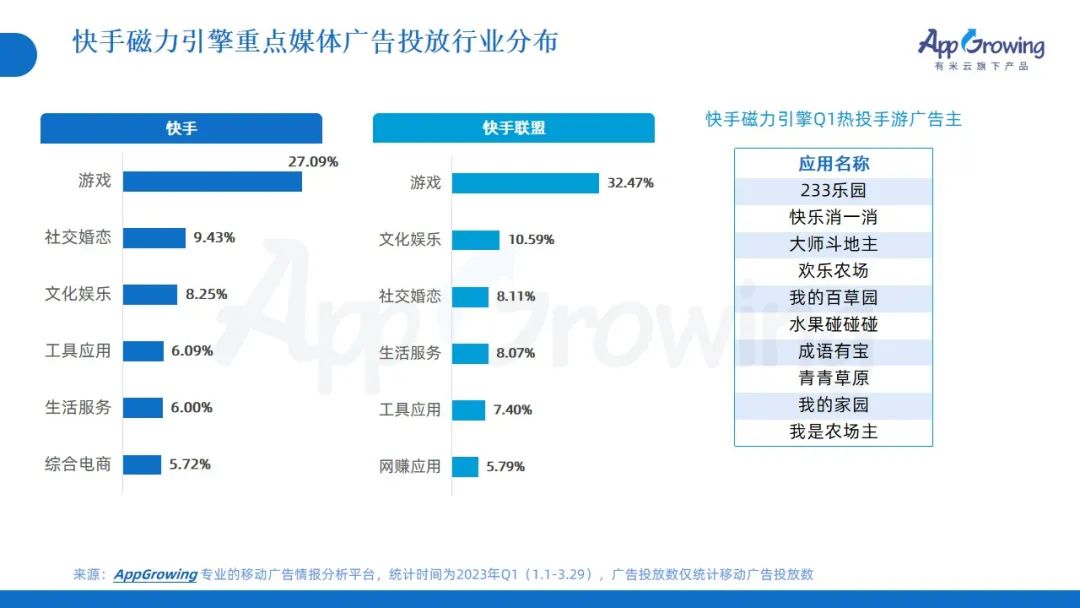 2023年Q1广告趋势洞察:这几个类目卷疯了