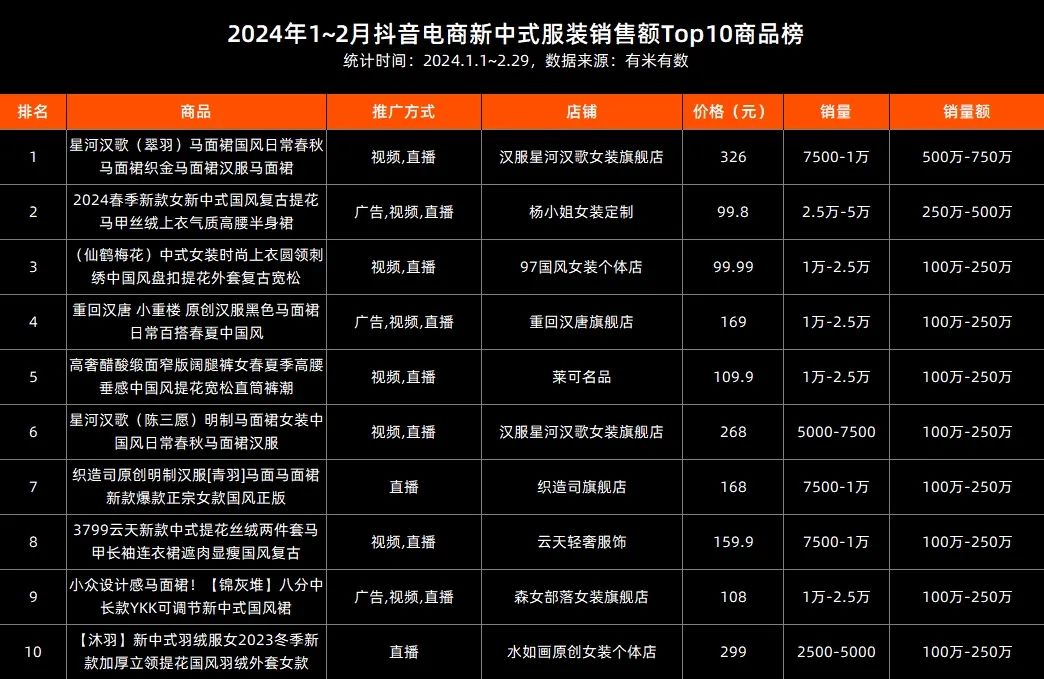 马面裙2个月卖出近5.5个亿，新中式穿搭赢麻了