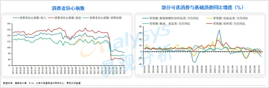 2022新消费趋势洞察—中国独角兽的诞生、成长与发展