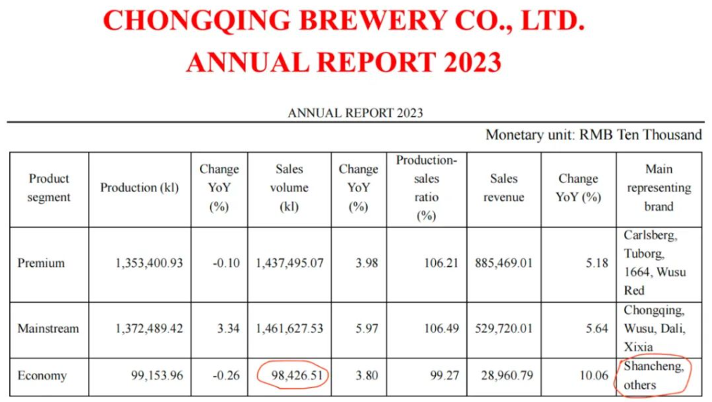 市占率暴跌92%,又一个民族品牌公开求救