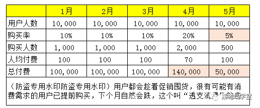 警惕!这种数据分析报告,写出来就被打脸