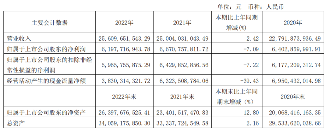 海天味业营收净利双降,酱油冰淇淋成“显眼包”