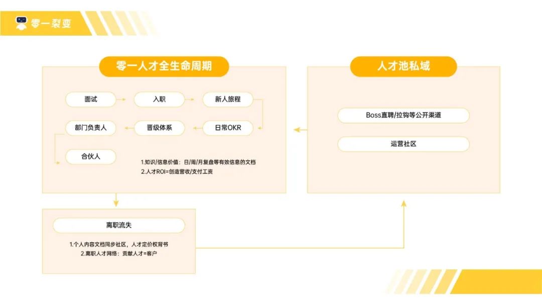 鉴锋：如何构建一家「ToB」公司的价值观