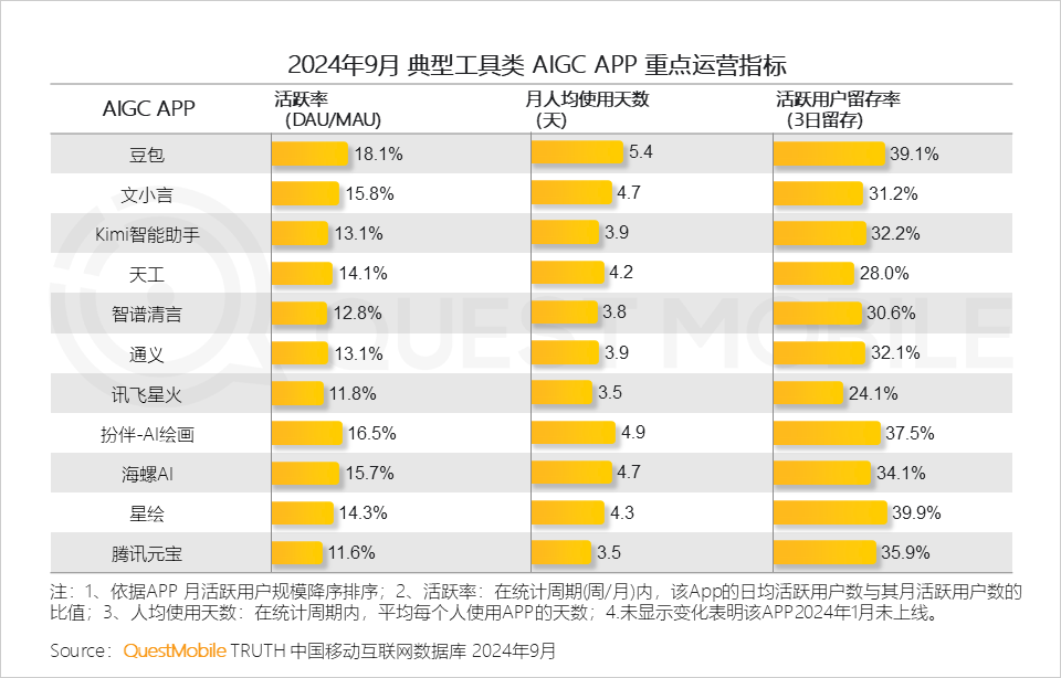 QuestMobile 2024中国互联网核心趋势报告(精华版):“数智”驱动“稳中有升、局部爆发、多端协力、数智共建”