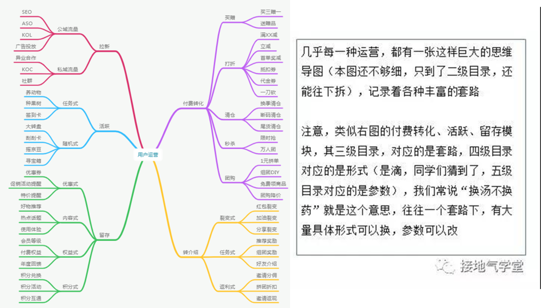 太卷了吧，这份【运营分析】思路真是到位