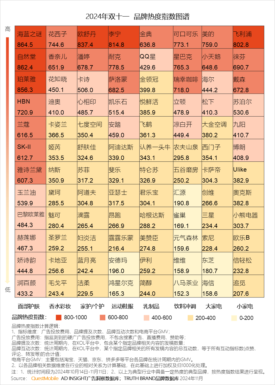 QuestMobile 2024年&ldquo;双十一&rdquo;洞察报告：营销节点拉长、模式融合创新叠加政府补贴，大促周期与体量双增！