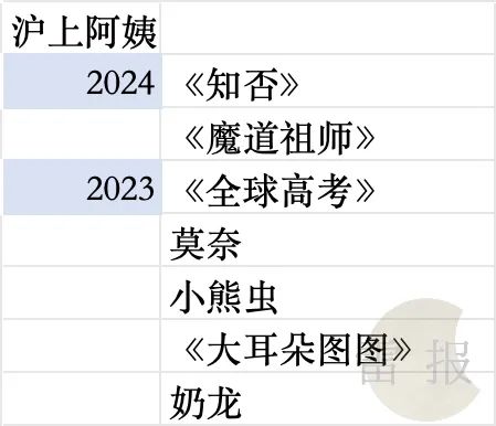 蜜雪冰城、古茗、茶百道等“联名狂魔”们一年花多少钱做营销?|雷报