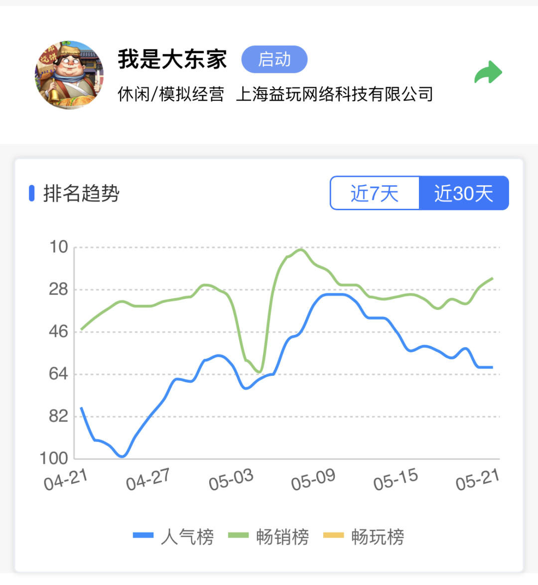 新玩法、新平台、IP化……模拟经营游戏运营发展到哪一步了?
