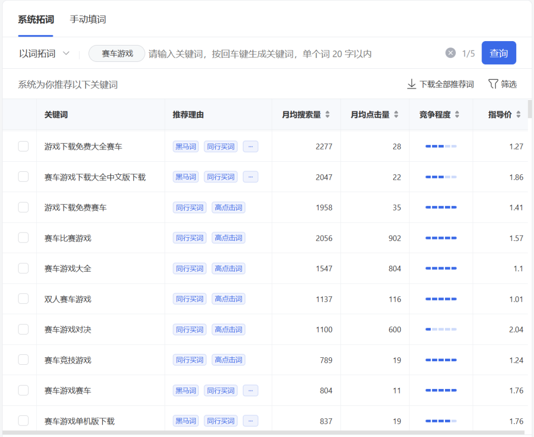 从搜狗到腾讯的资深优化er,我是怎么玩转搜索广告的?