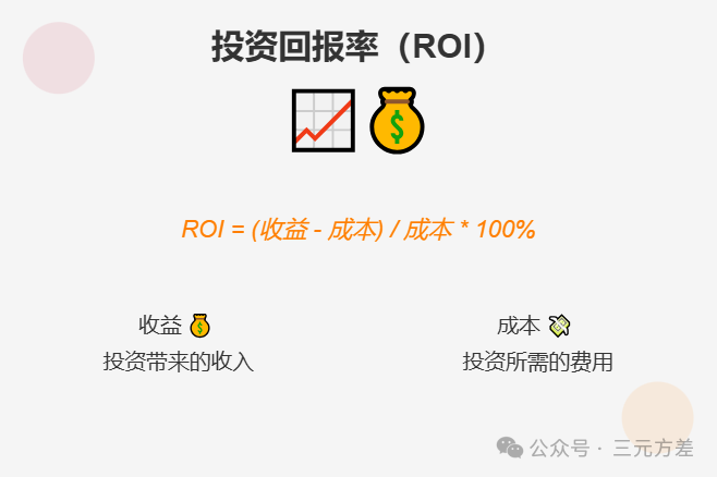 数据分析思维清单13/50:财务思维