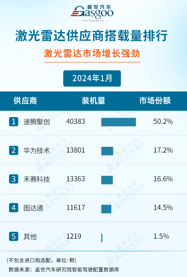 尾盘拉升超8个点,速腾聚创交出来一份怎样的超预期答卷?