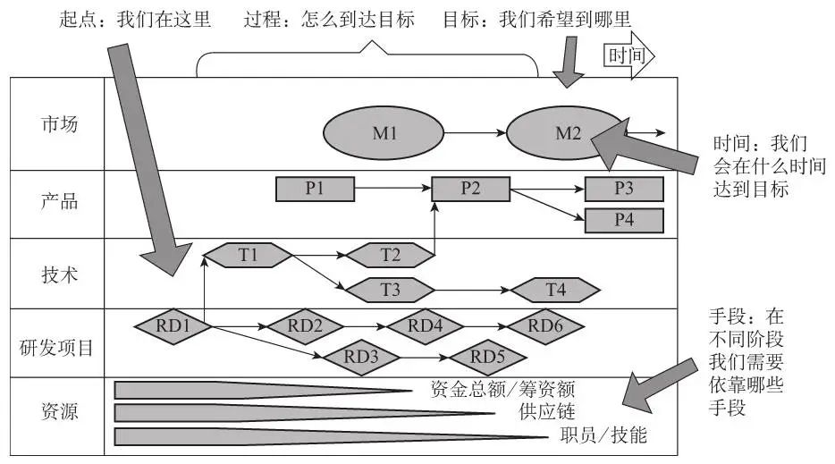 做好产品规划的7个关键问题