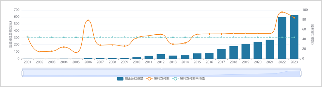 内外资重仓第一股!贵州茅台凭什么?