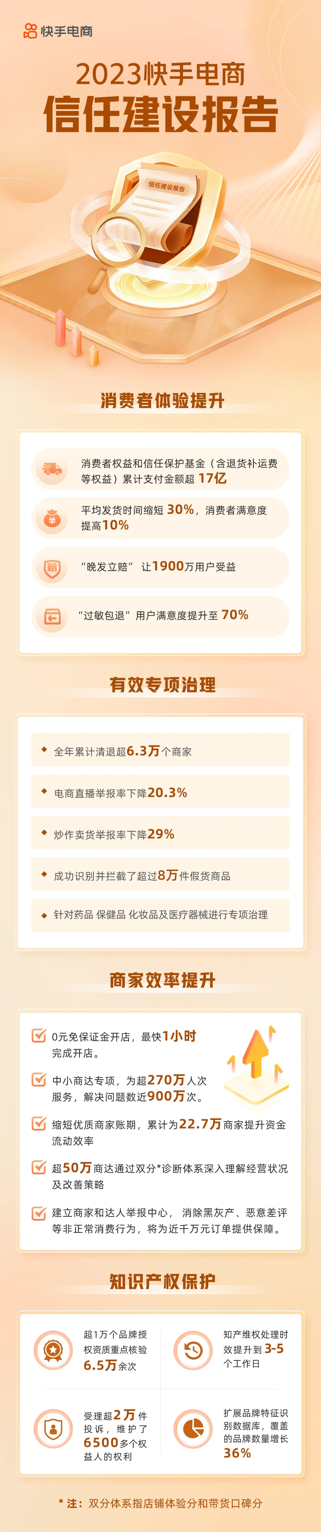 平台火拼“性价比”,品牌向快手电商“借东风”