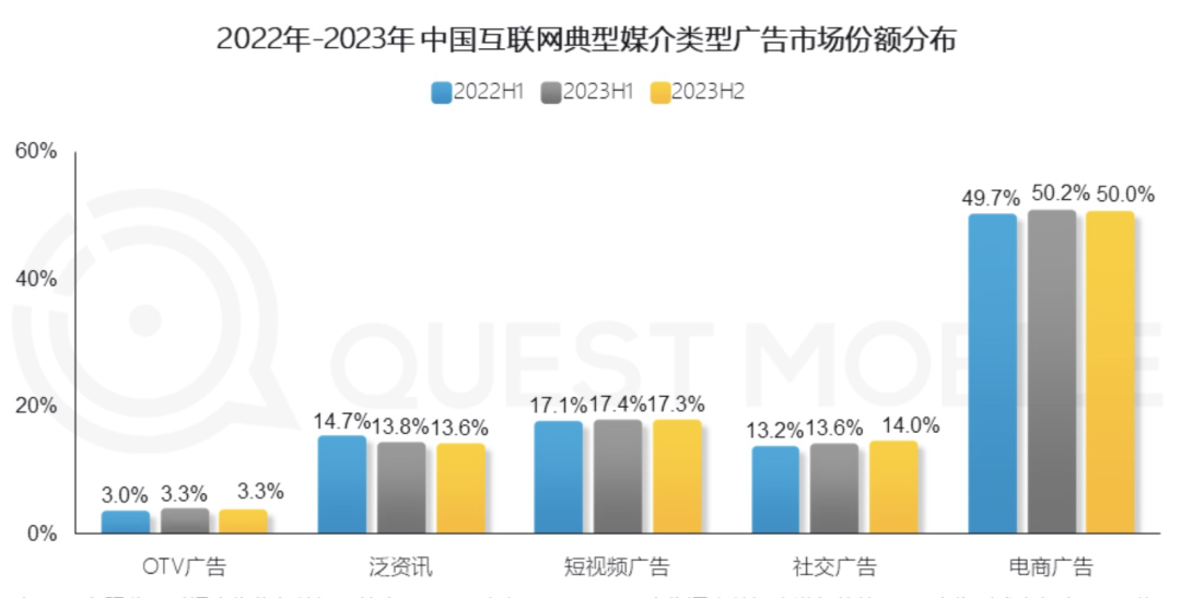 视频号和抖音的差距到底有多大?