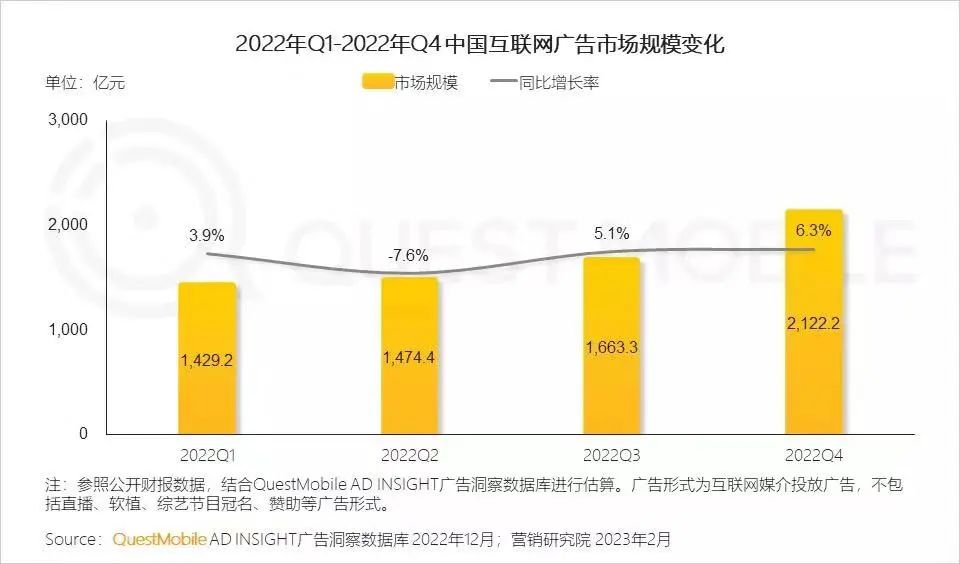 腾讯“阴转晴”:日赚3亿,视频号扛起业绩