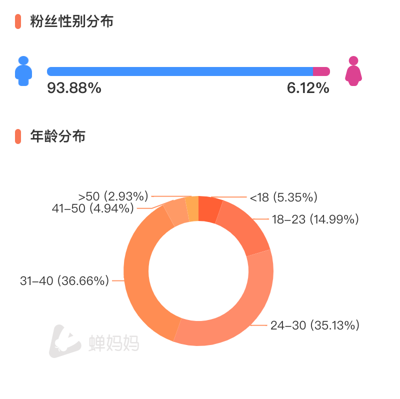新知达人, 秀场主播撒娇卖货,一声“哥哥”卖货200w! 新知达人, 秀场主播撒娇卖货,一声“哥哥”卖货200w!