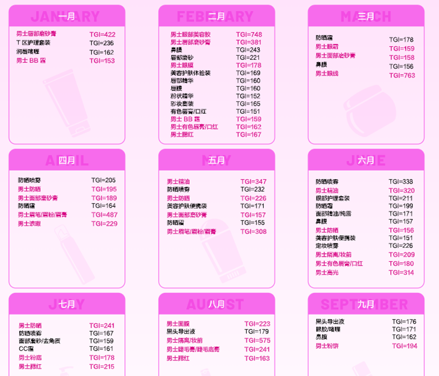 疫情三年，年轻人的消费线索是如何断裂、识别、重构的？