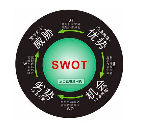 七个步骤,轻松制定一份完整的营销计划方案