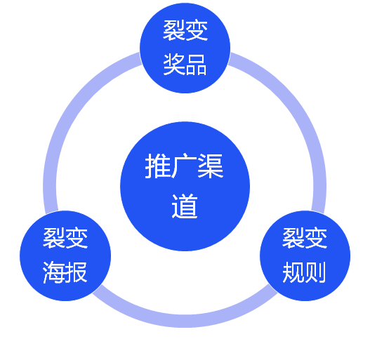 6000字拆解拼多多式增长，这5点讲透裂变