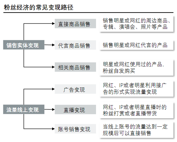 从美依礼芽的出圈看2023粉丝经济