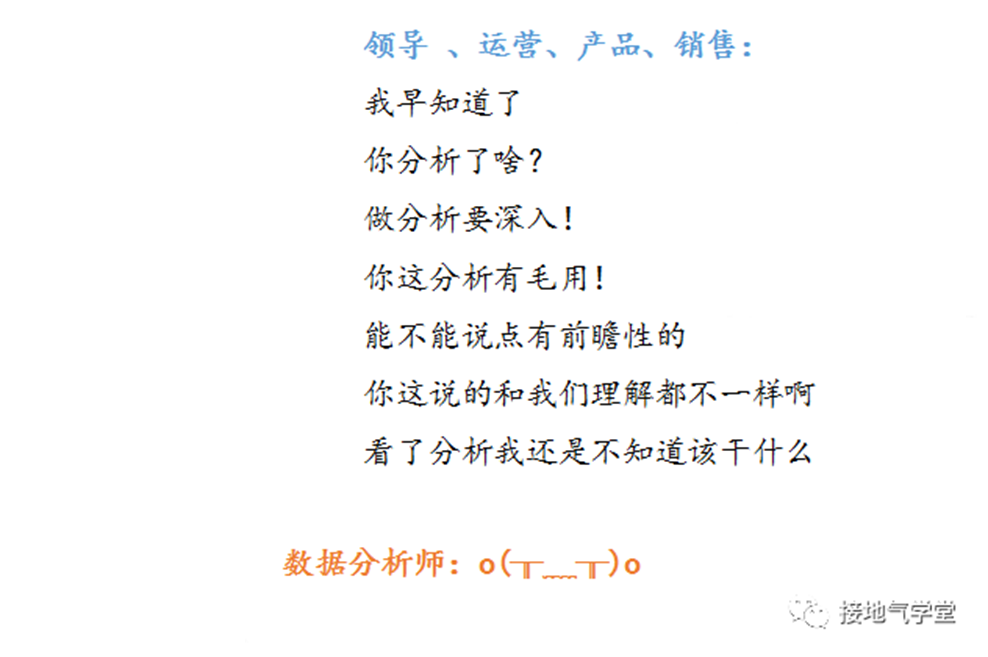 收藏!数据分析报告写作指南