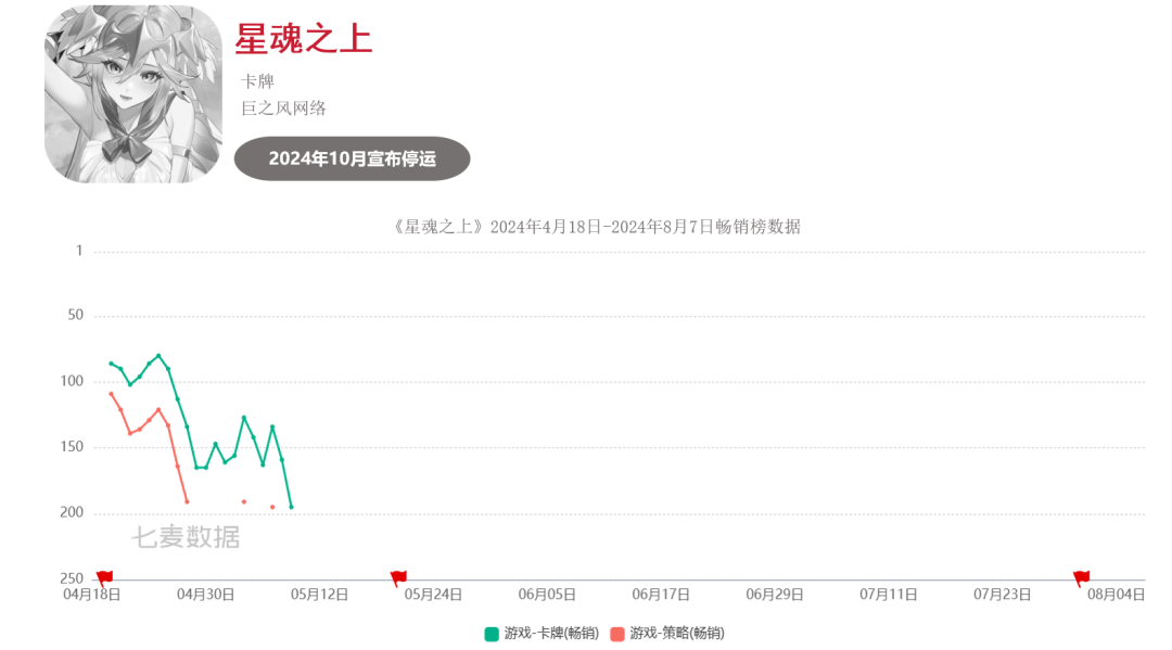 超50款二游停运,真成坟场了?