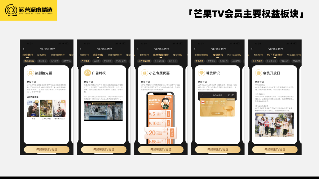 被亿万会员骂到最多的行业,终于在2022年迎来了转机丨专题研究