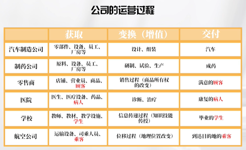 本期推荐:生产运营和服务运营都有些什么区别呢? 本期推荐:生产运营和服务运营都有些什么区别呢?