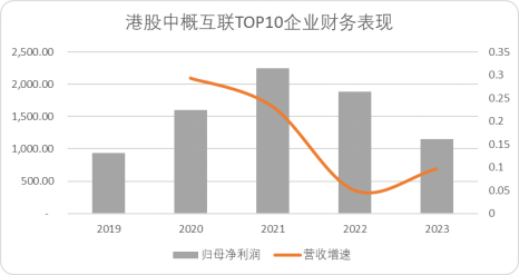 美团动作频频,到底是攻是守?