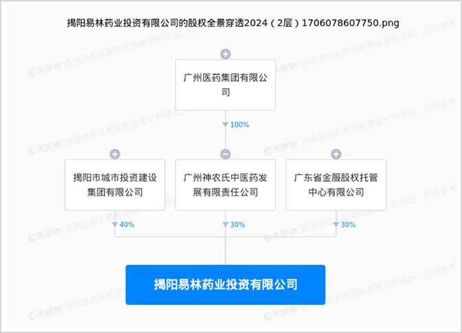 A股史上最大造假公司,活过来了?